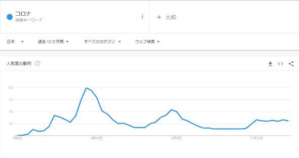 コロナ検索数fromGoogleTrends コロナ検索数fromGoogleTrends